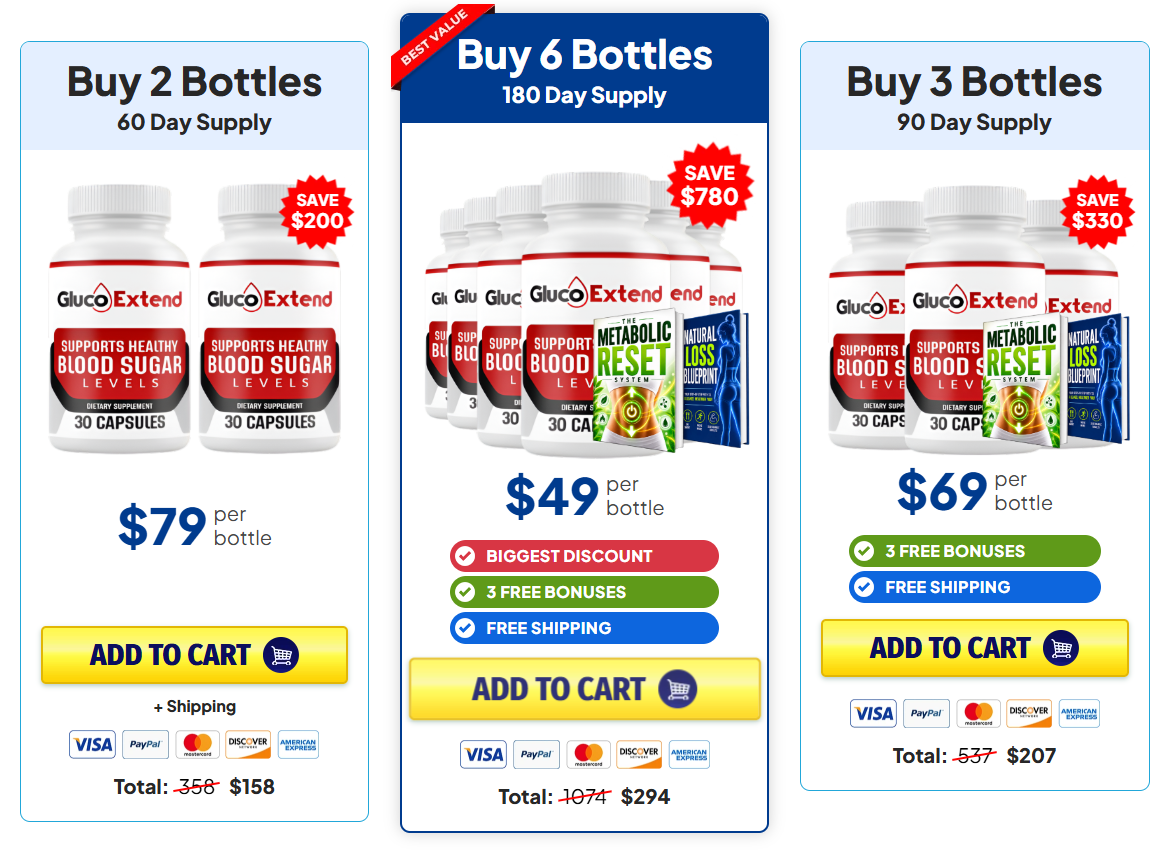 Exclusive Gluco Extend Discount Package